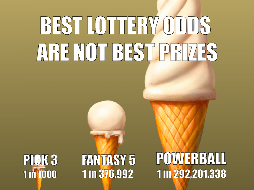 As melhores probabilidades não significam os melhores prêmios!